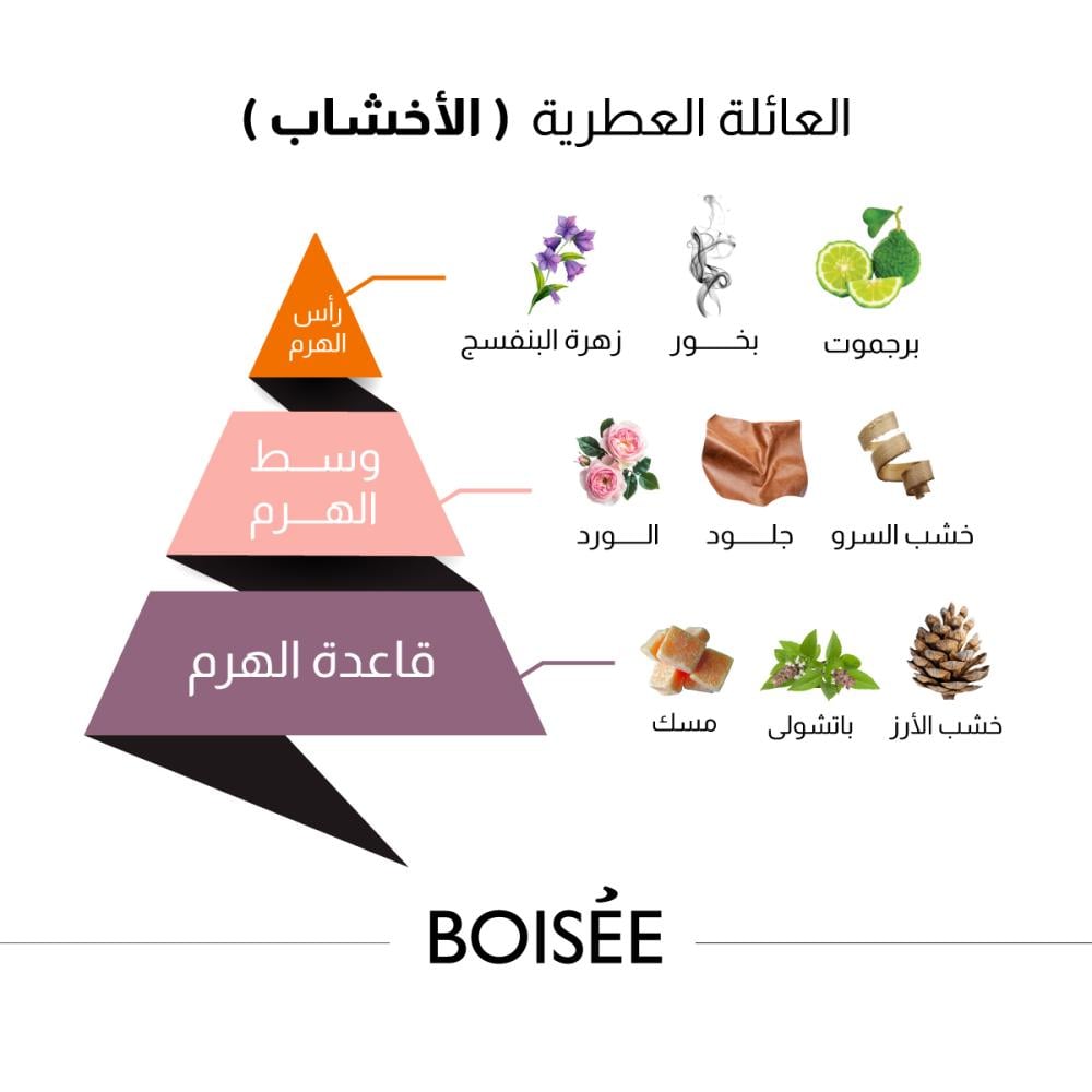 BOISÉE Eau de Parfum for Unisex